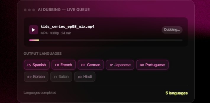 AI Dubbing Attracts YouTube Audiences, According to 3Play Media