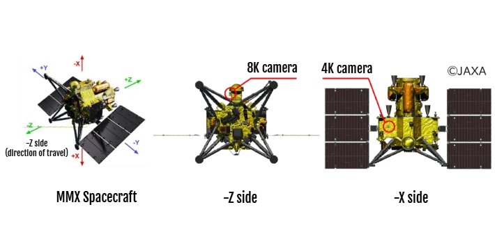 NHK’s 8K and 4K cameras begin journey to Mars aboard JAXA’s MMX spacecraft