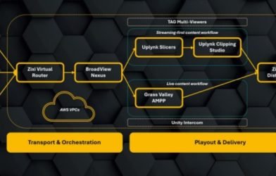 Zixi, Grass Valley, Uplynk and BroadView Software develop IP framework for broadcast distribution