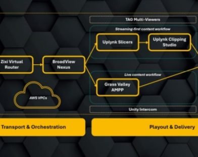 Zixi, Grass Valley, Uplynk and BroadView Software develop IP framework for broadcast distribution