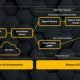 Zixi, Grass Valley, Uplynk and BroadView Software develop IP framework for broadcast distribution