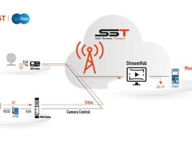 Aviwest and Cyanview join forces in remote operations capabilities