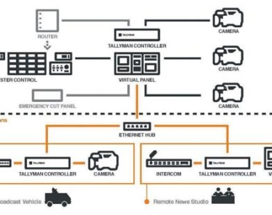 Scheme of a sports coverage by TSL Products