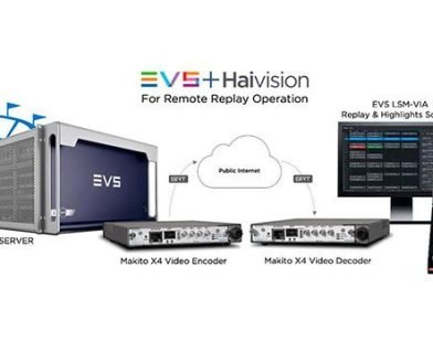 EVS partnerships with Haivision